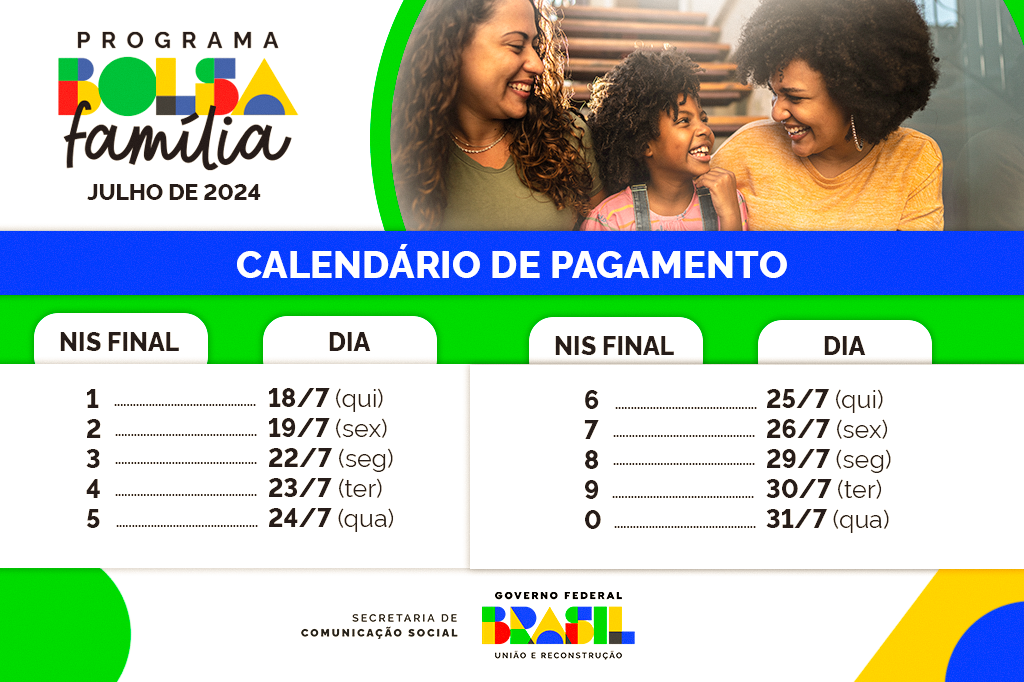 Confira calendário: Bolsa Família de julho começa a ser pago nesta quinta (18)