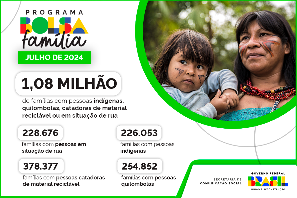 Atendimento a públicos prioritários do Bolsa Família em julho