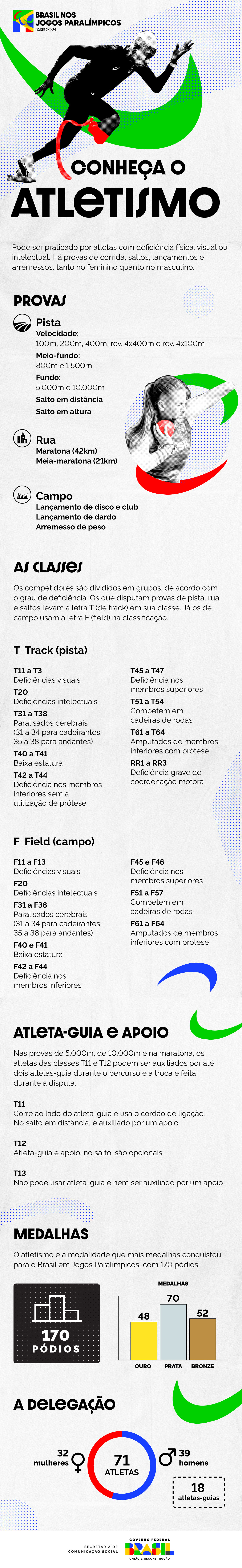 Conheça o atletismo paralímpico