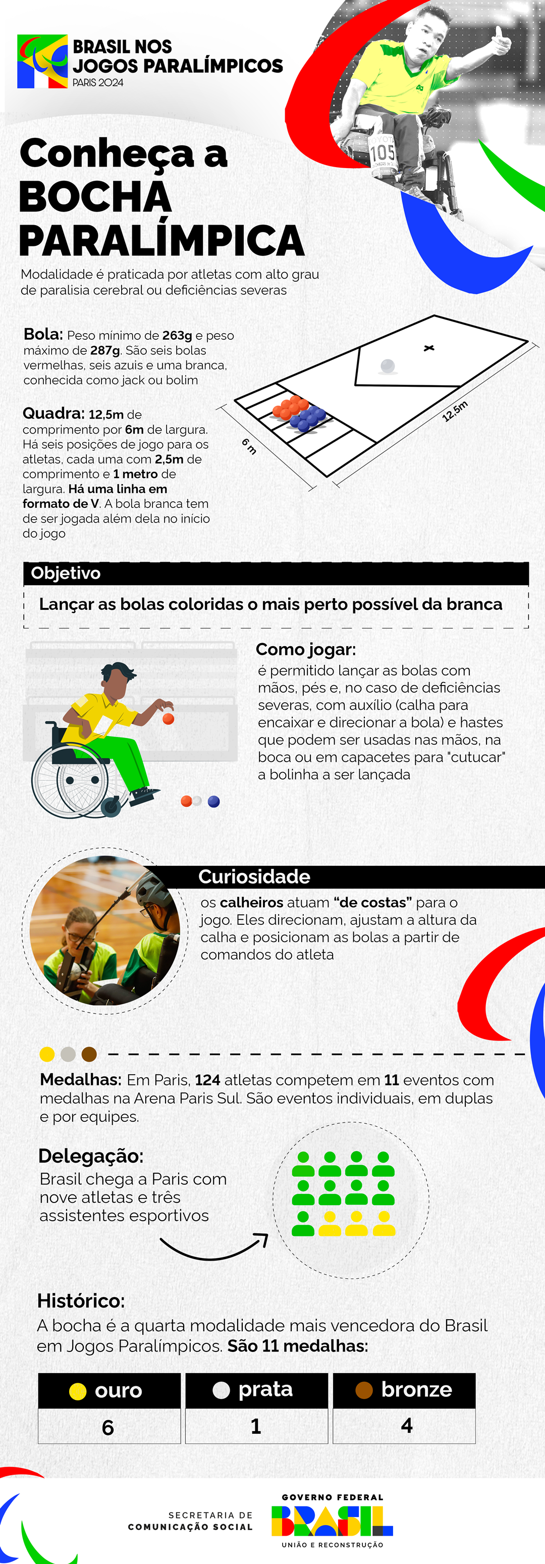 Conheça melhor a bocha paralímpica