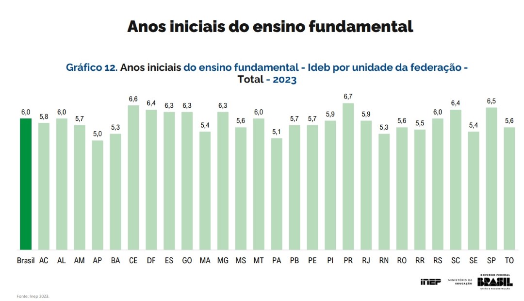 Anos iniciais.jpg