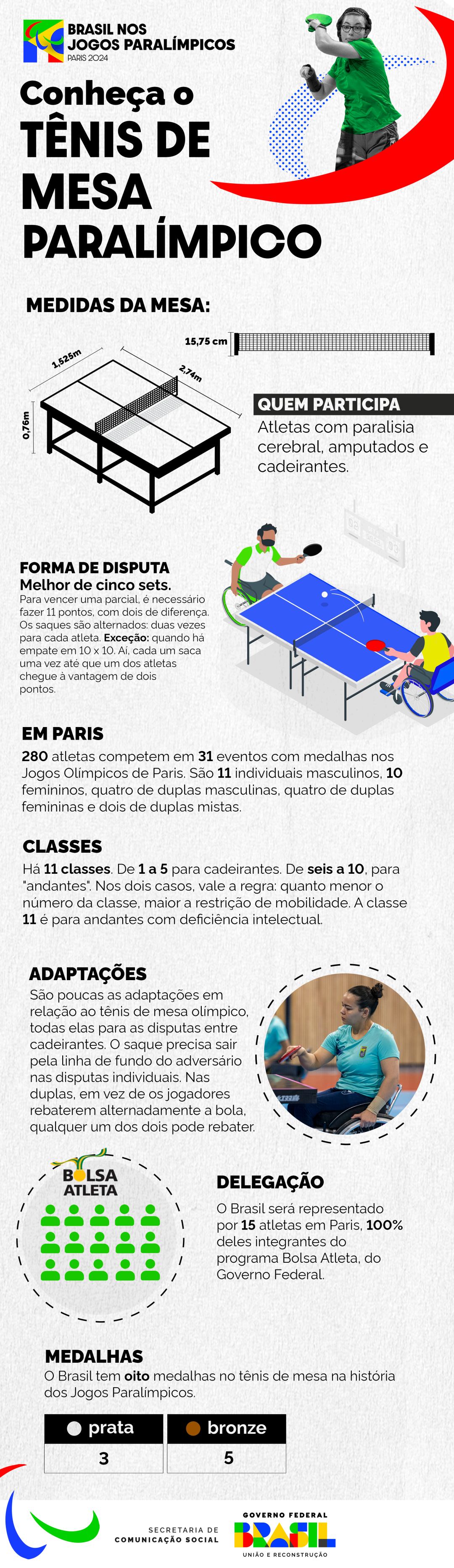 Conheça melhor o tênis de mesa paralímpico