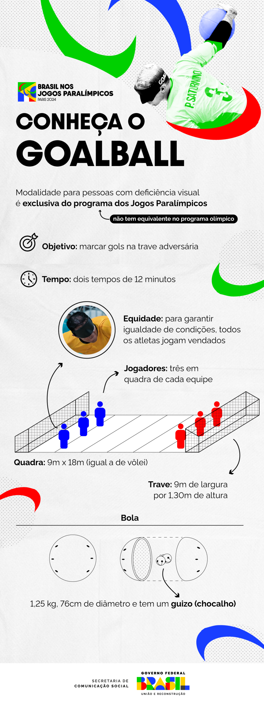 Conheça melhor as regras do goalball