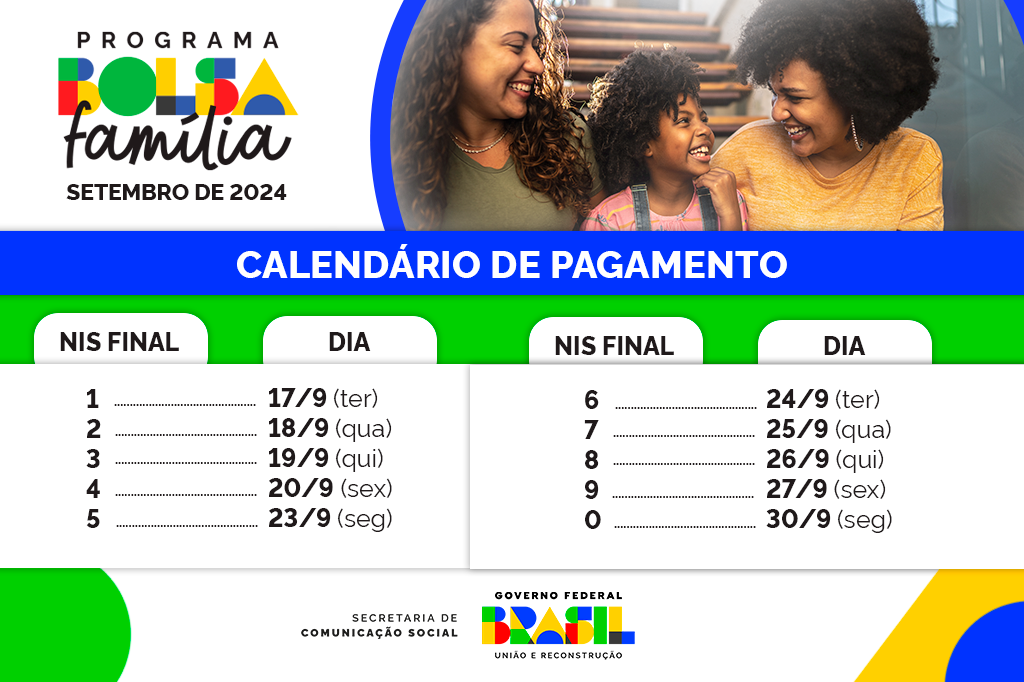 Cronograma de pagamento de acordo com o final do Número de Identificação Social (NIS)