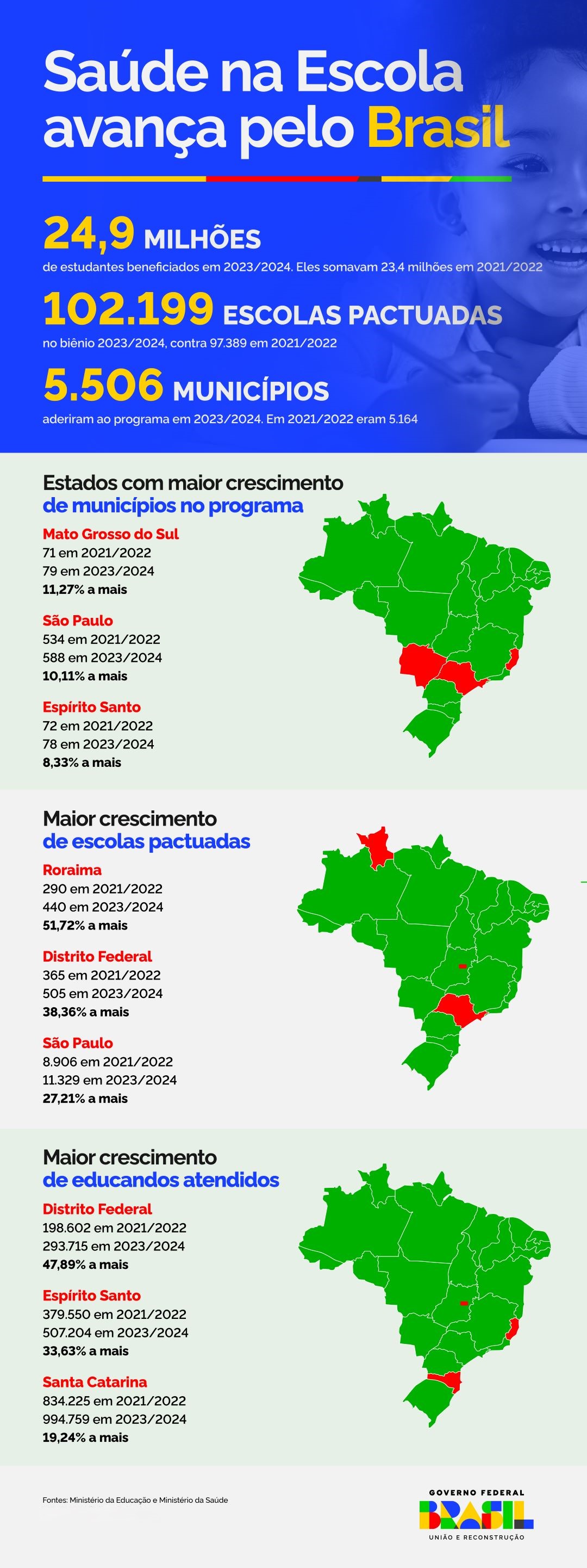 INFOGRÁFICO | Veja o crescimento do Saúde na Escola pelo país