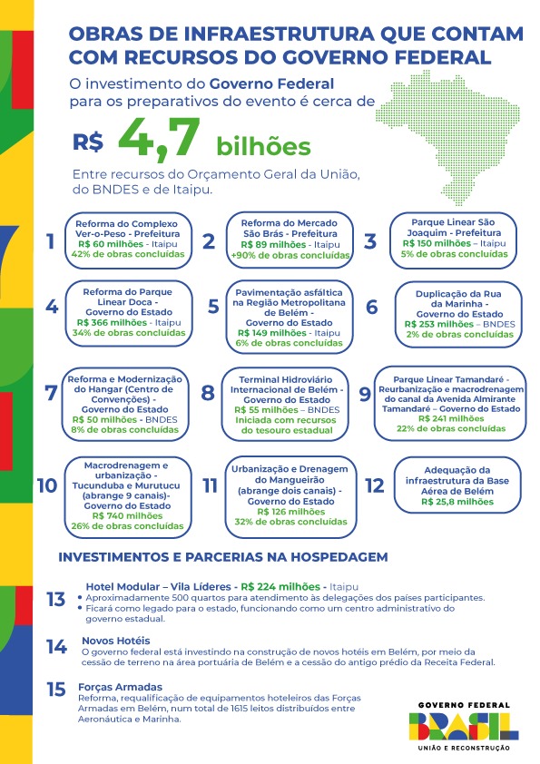 OBRAS-DE-INFRAESTRUTURA-QUE-CONTAM-COM-RECURSOS-DO-GOVERNO-FEDERAL.png