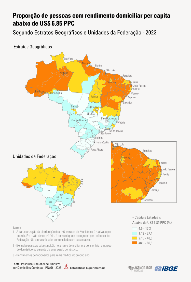 Desigualdades regionais na pobreza e extrema pobreza