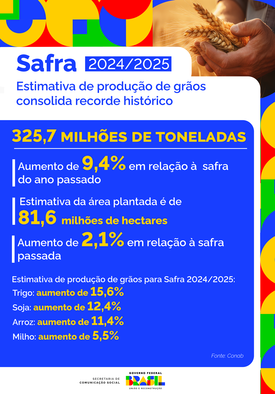 Estimativa de produção de grãos consolida recorde histórico