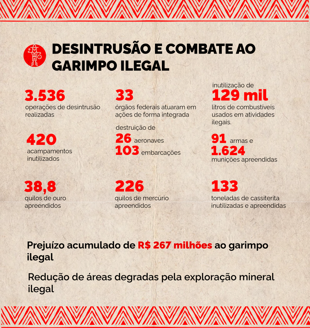 Desintrusão e combate ao garimpo ilegal