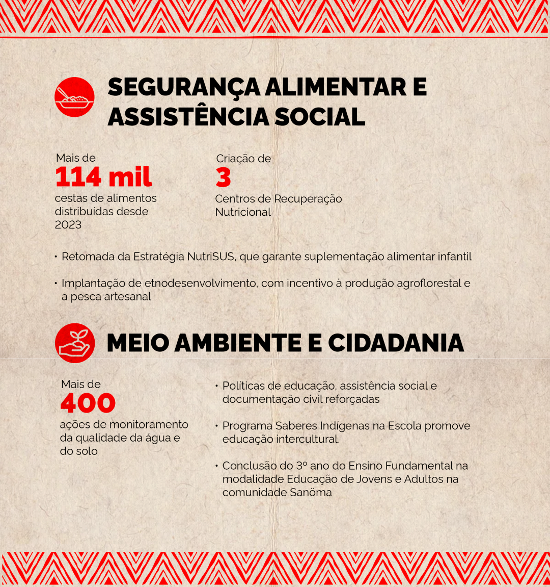 Dados sobre segurança alimentar, assistência social e meio ambiente