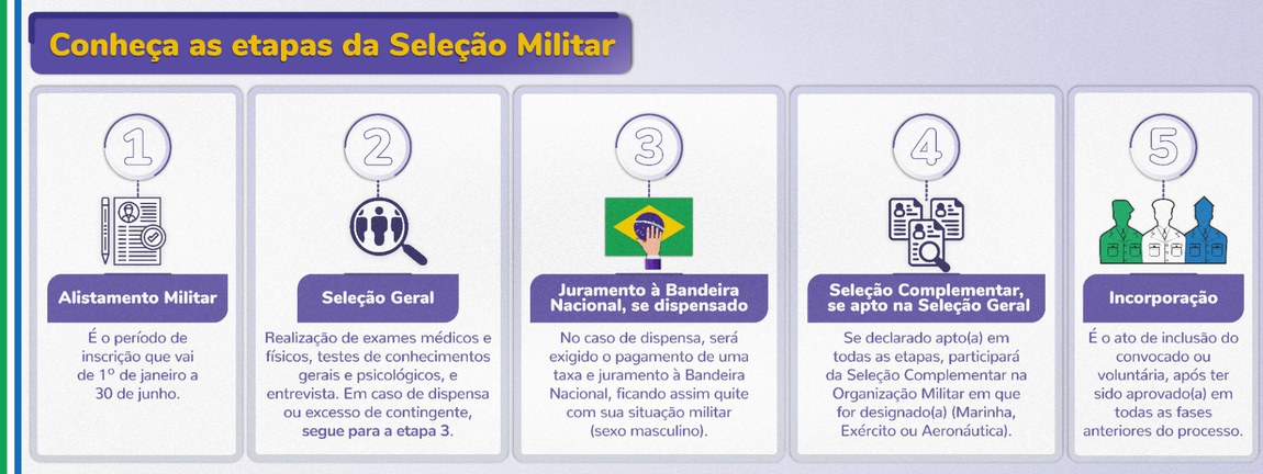 Serviço Militar Feminino