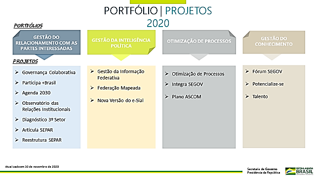 02PortifolioProjetos2020SEGOV.png