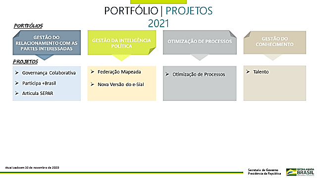 03PortifolioProjetos2021SEGOV.png