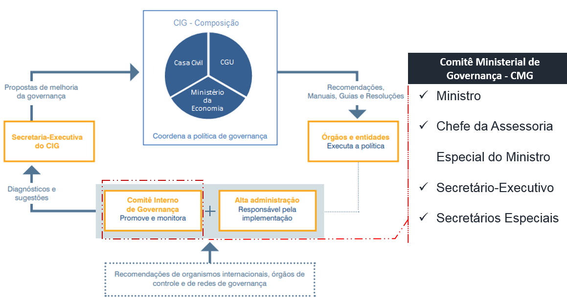 CSEGOVComiteMinisterial.png