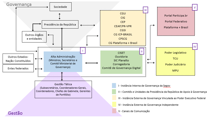 CSEGOVEstruturaGov.png