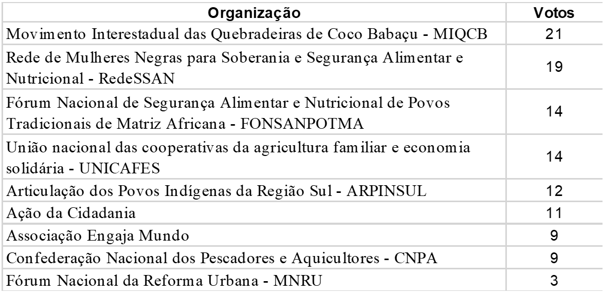 RESULTADO DA VOTAÇÃO