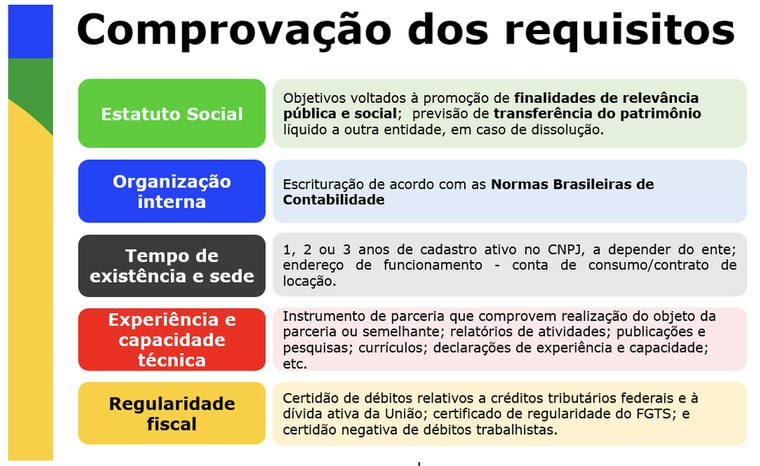 Comprovação de Requisitos