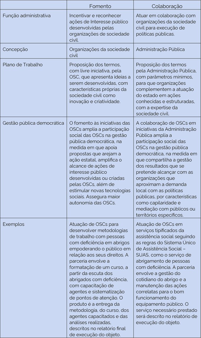 Tipos de parceria