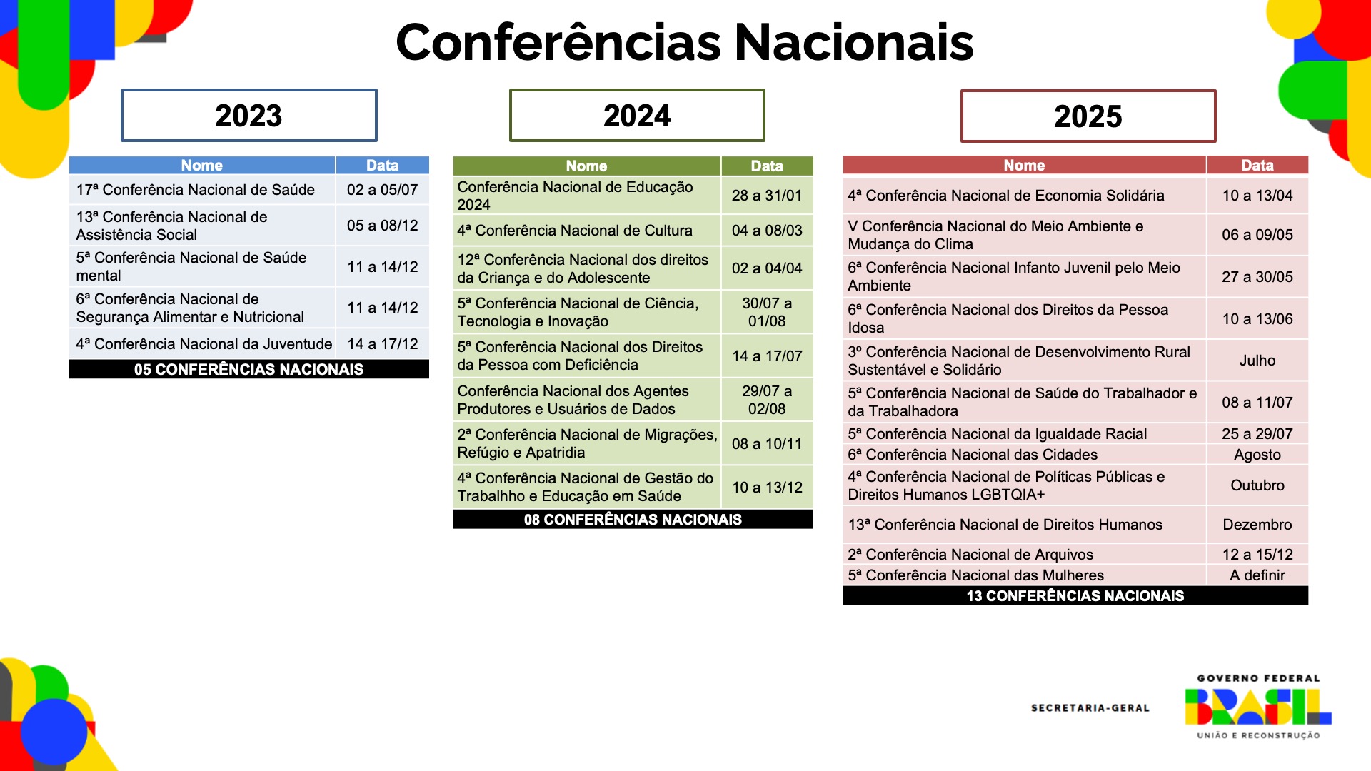 Calendário Nacional das Conferências