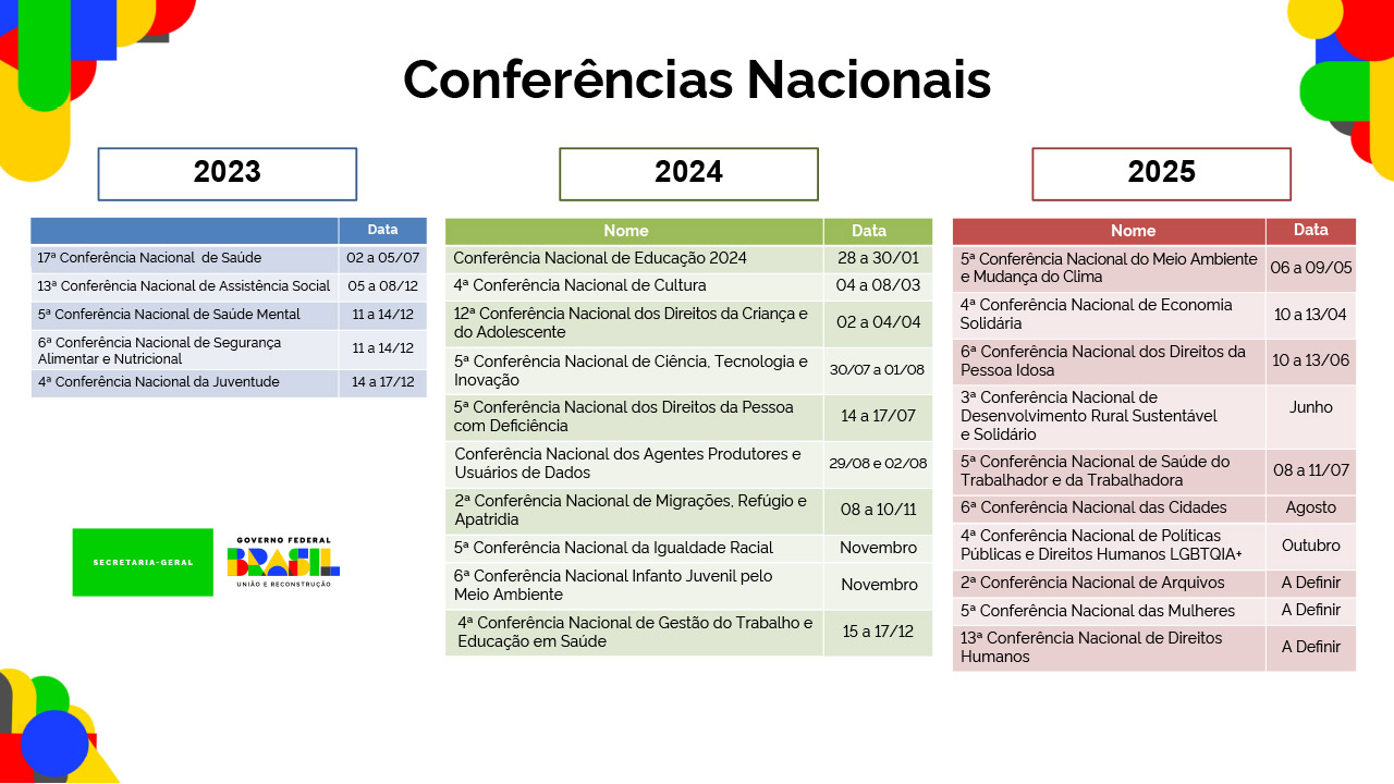 Calendário Nacional das Conferências