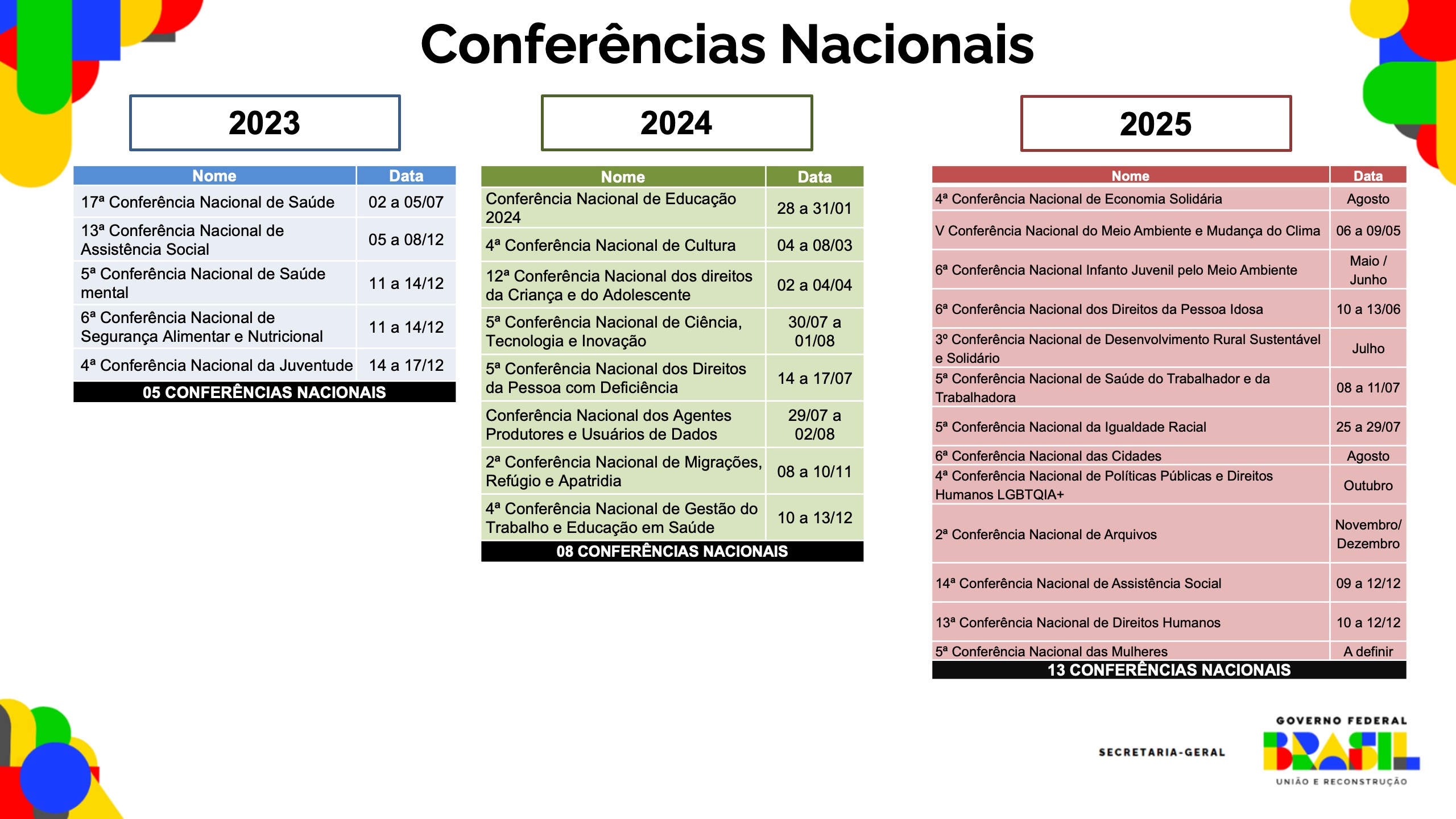 Calendário Nacional das Conferências