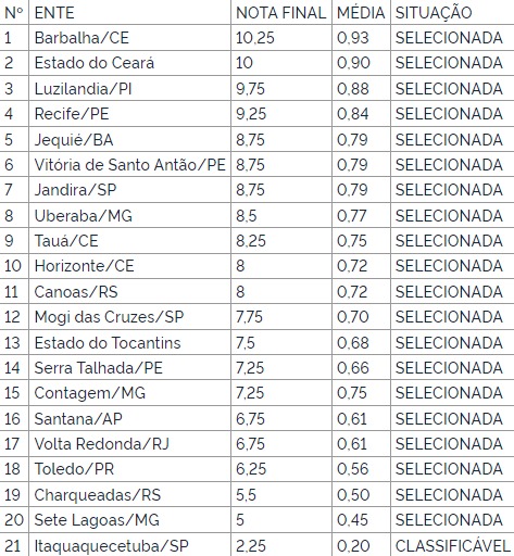 Lista Selecionadas Estação Juventude.jpeg