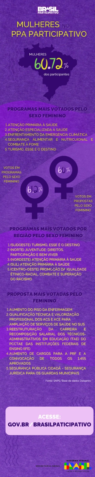 Mulheres no PPA Participativo