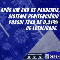 Após um ano de pandemia, sistema penitenciário possui taxa de 0,31% de letalidade