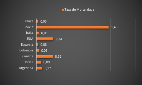 Qual seria a sua abordagem de 10.000 horas para o domínio do