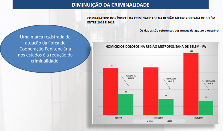 ReduodoIndicedecriminalidade.PNG