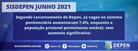 Segundo Levantamento do Depen, as vagas no sistema penitenciário aumentaram 7,4%, enquanto a população prisional permaneceu estável, sem aumento significativo