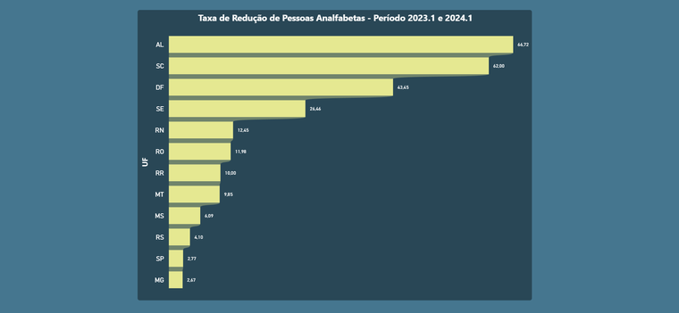 Grafico 2