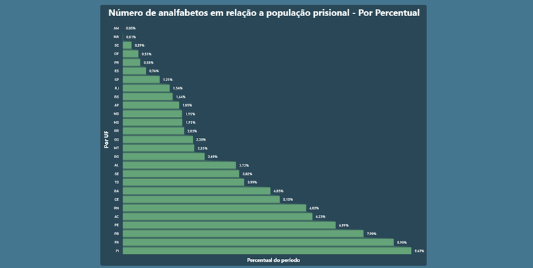 Grafico 1