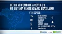 Sistema penitenciário recebe mais EPIs para prevenção da COVID-19