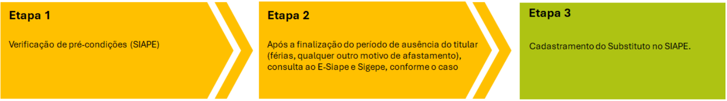 PagamentoSubstEtapas.png