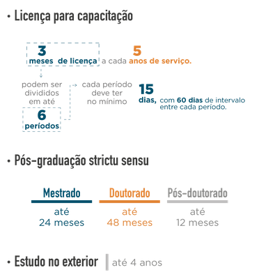 Infográfico - Licença