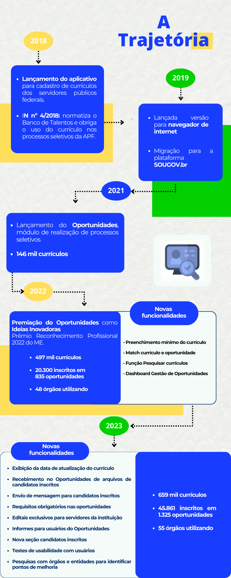 infografico 2