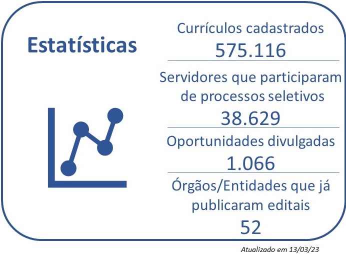 estatistica 03-2023