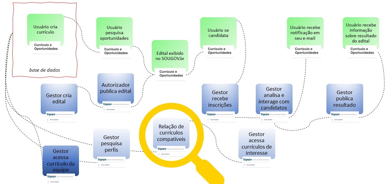 Mapa de Funcionamento