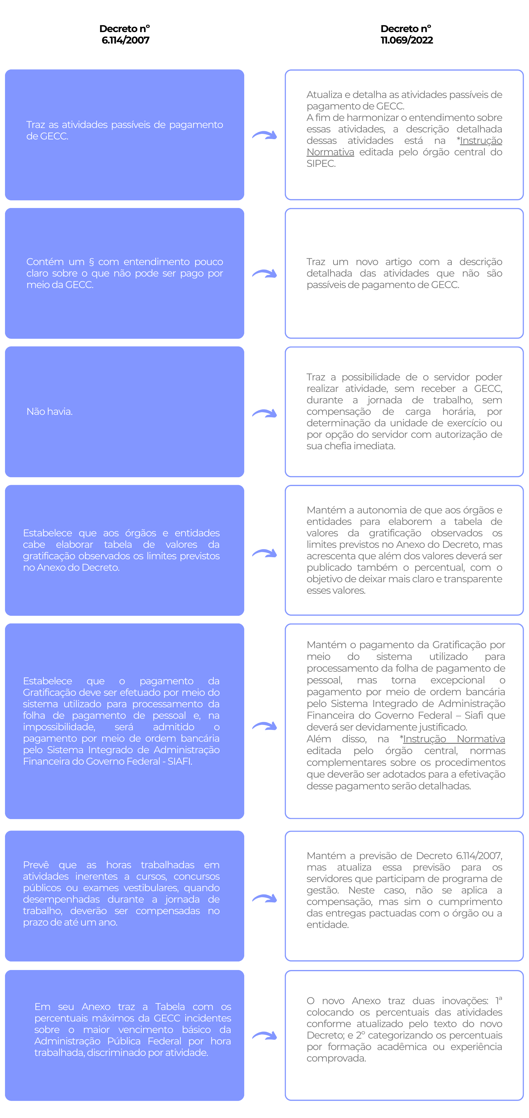 Infográfico decretos GECC