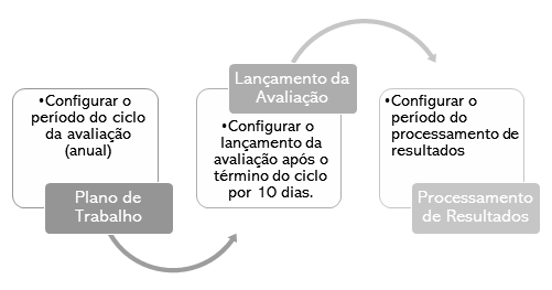 Etapas de Configuração.PNG