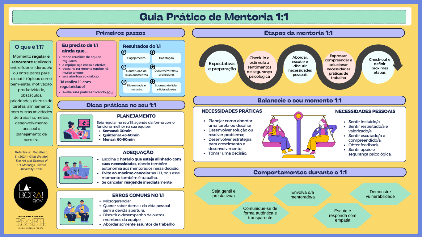 Mentoria 1