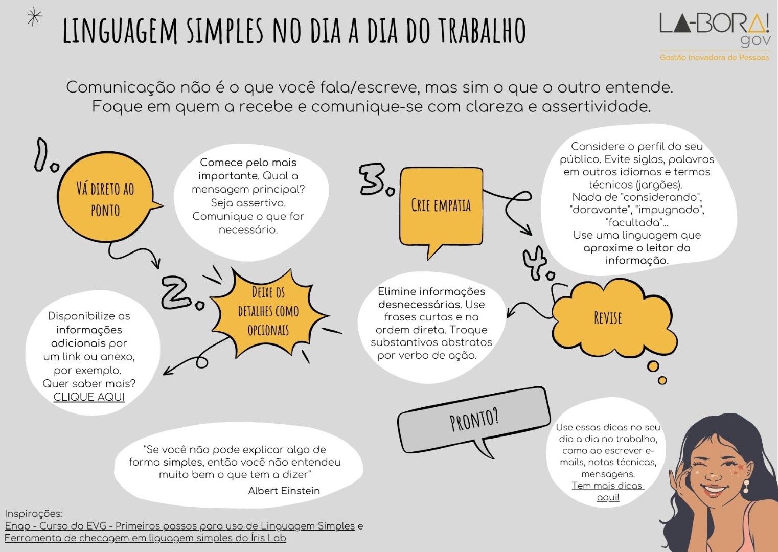 Oportunidade de conhecer o WCM com uma linguagem simples e