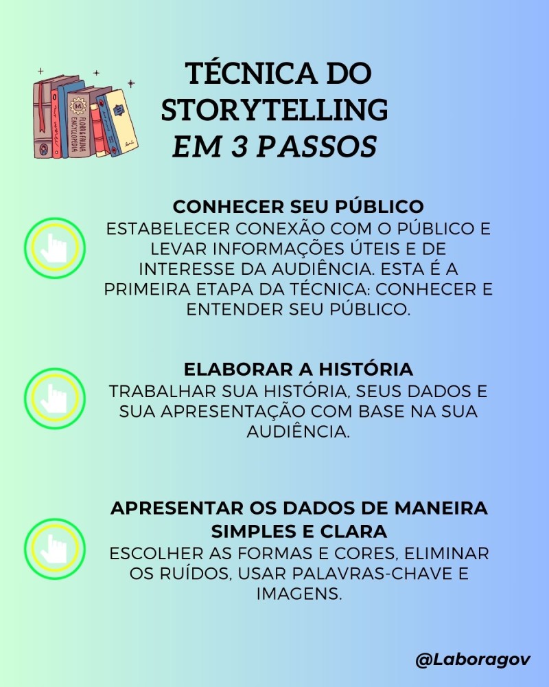 Técnica do Storytelling em 3 passos