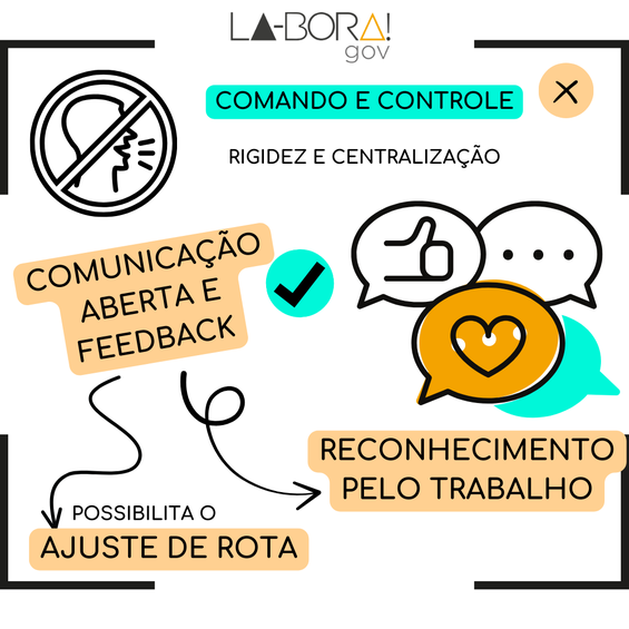 Comunicação aberta e feedback