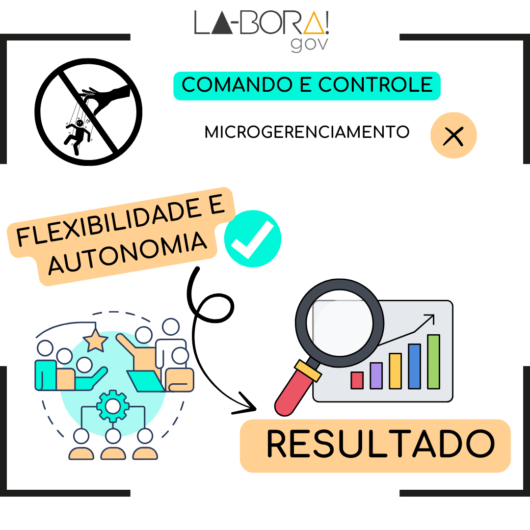 Flexibilidade e Autonomia