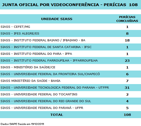 Junta Oficial por Videoconferência supera 100 avaliações