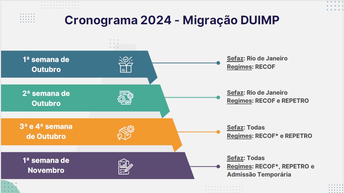 Migração_duimp.jpg