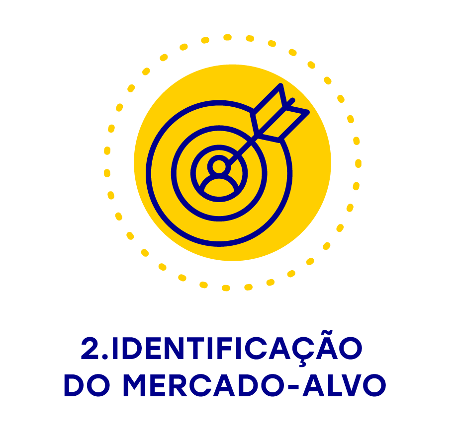 2. Identificação do Mercado-alvo