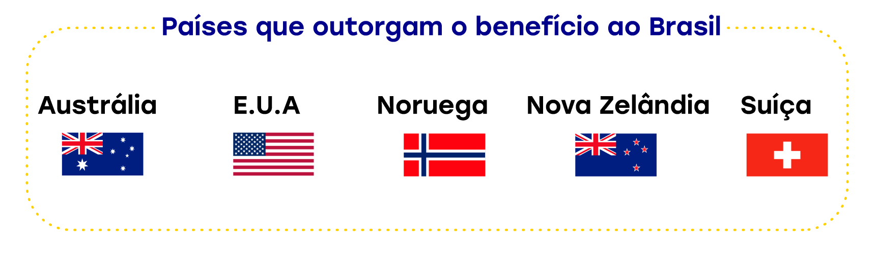 bandeiras de países SGPC